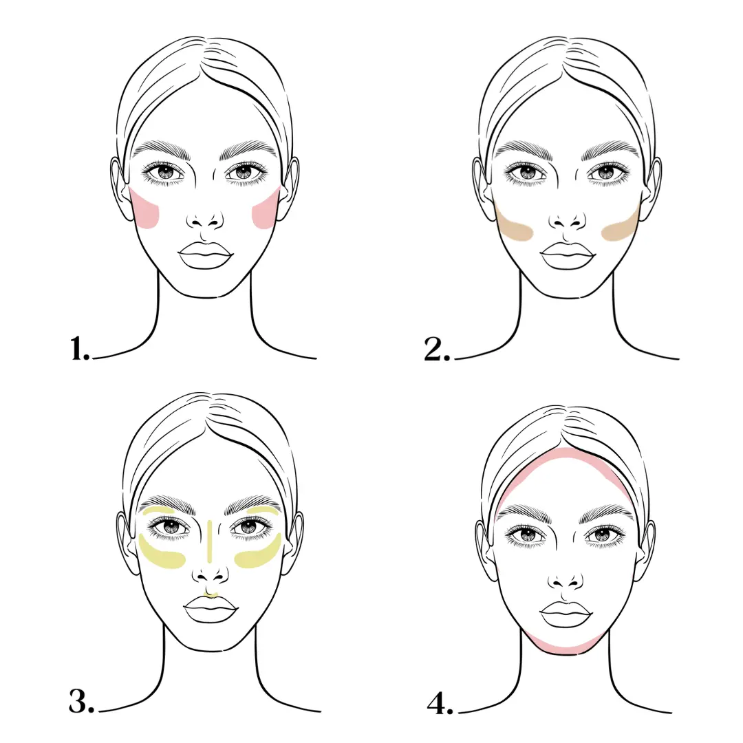 Different Areas of The Face to Apply Each Product